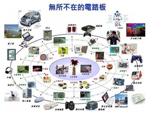 PCB产业分析报告