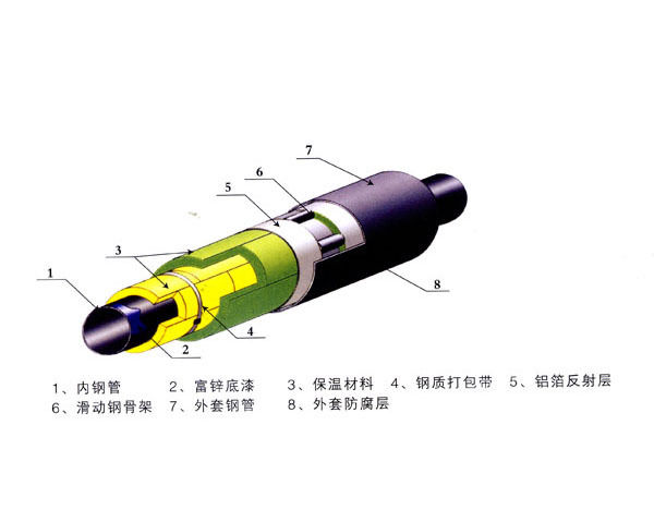 保溫管道排潮管