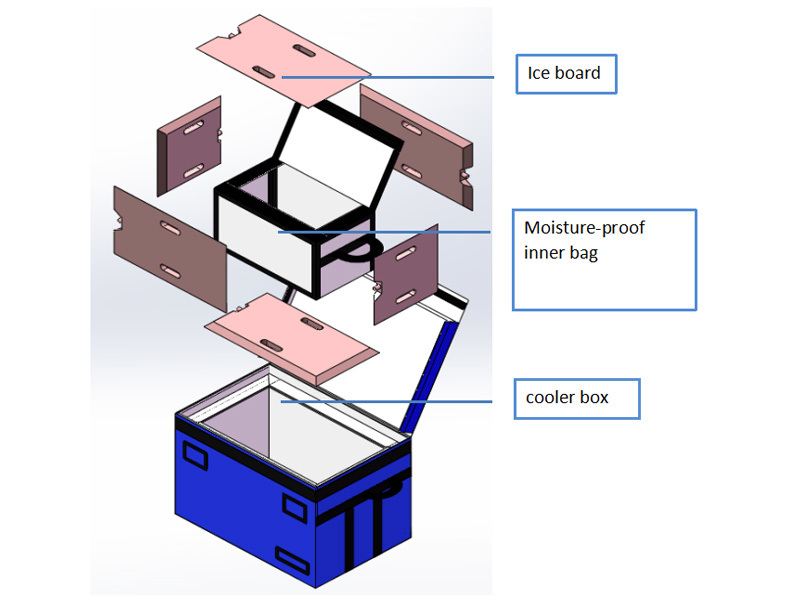 Pharmaceutical Cold Chain Box Operation Manual