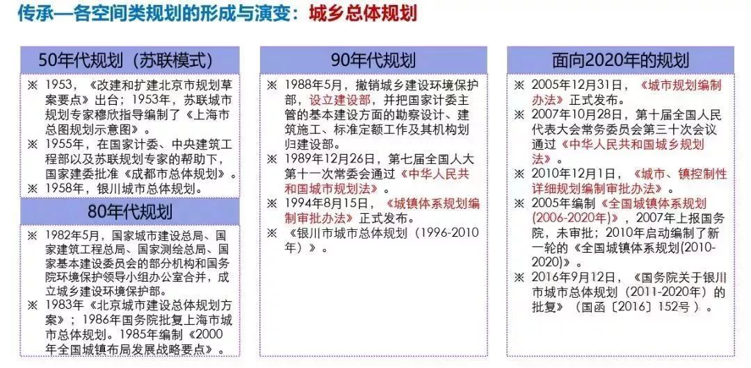 新时代国土空间规划编制的路径探讨，值得学习！