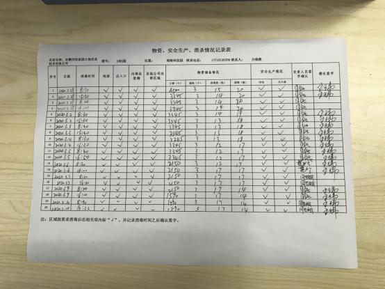 同绘公司多措并举全面推进复工复产