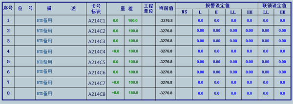 业绩