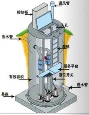 Integrated pumping station