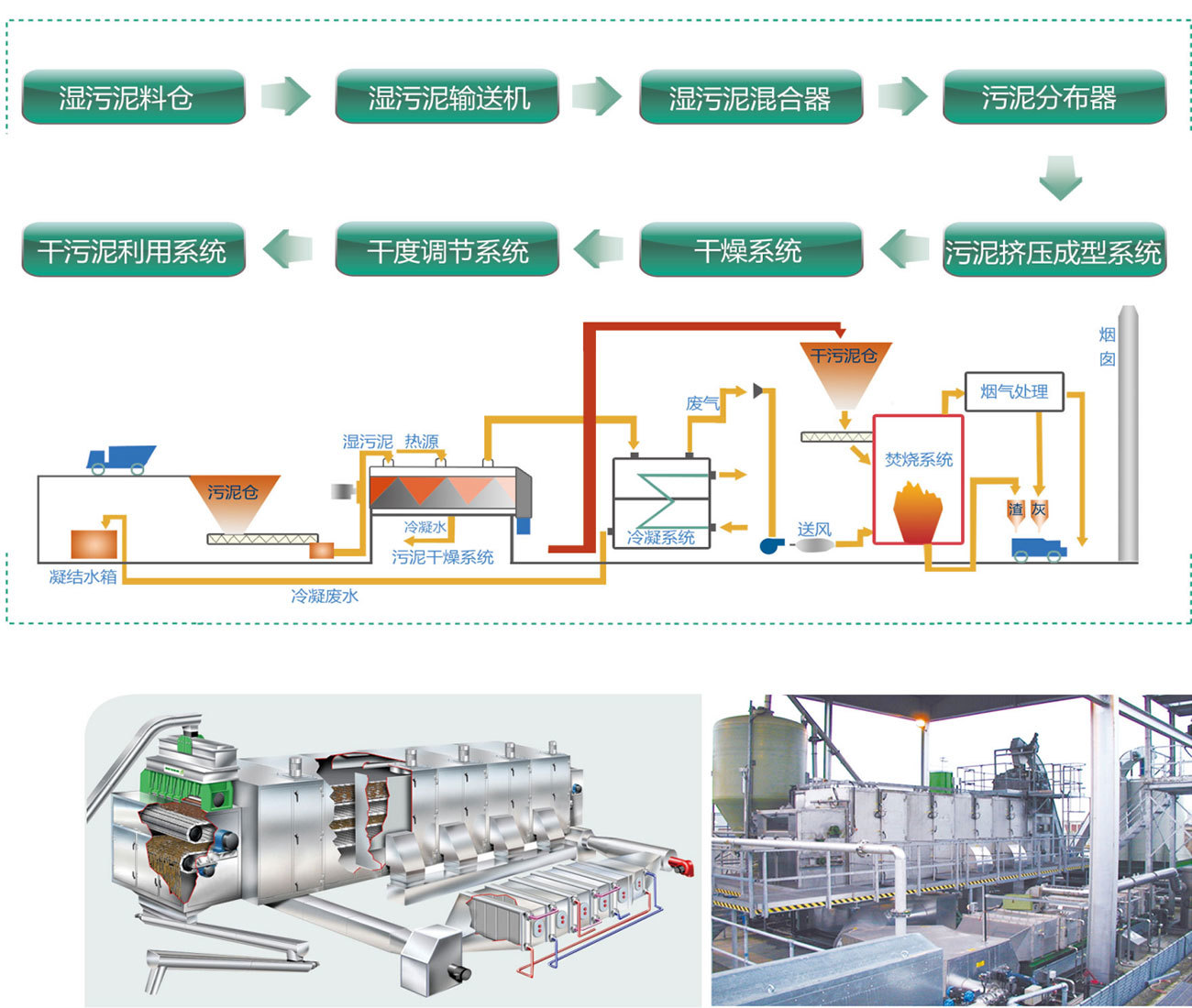 Low temperature sludge drying machine