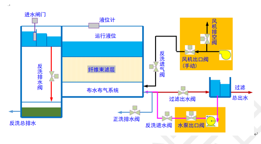 Fiber bundle filter