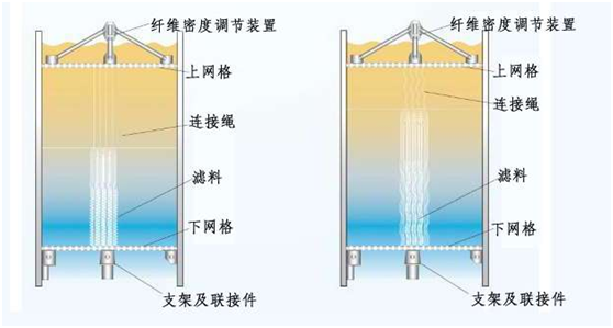 Fiber bundle filter