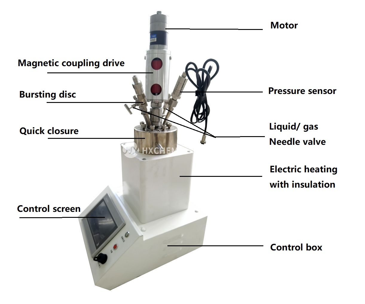 Bench top pressure reactors