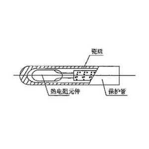 熱電阻