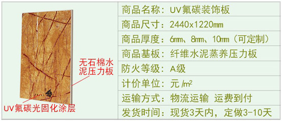 UV氟碳裝飾板規(guī)格尺寸