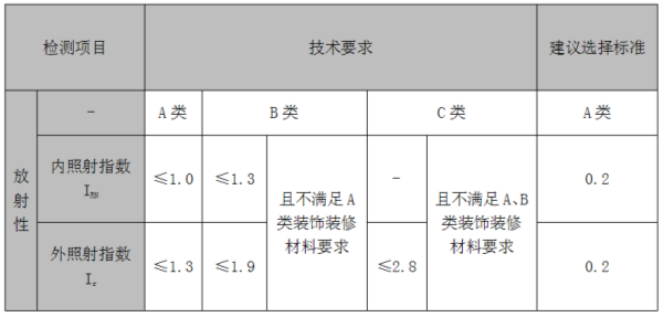 楊凌天洋光固化材料