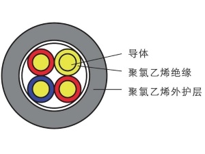 VV系列電力電纜