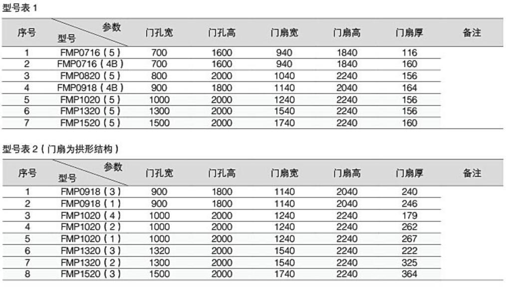 防護(hù)密閉屏蔽門-FM