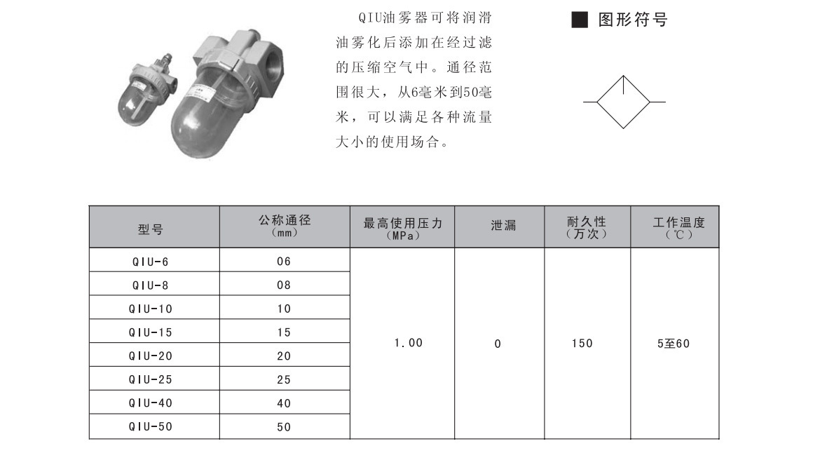 QIU油雾器