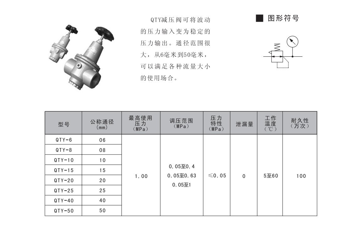 QTY減壓閥