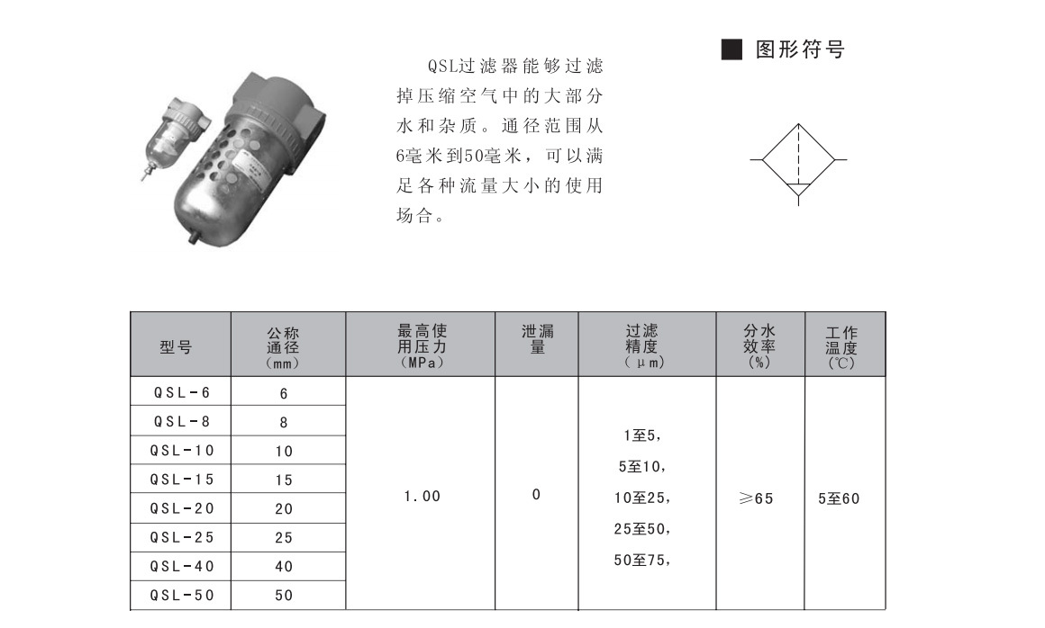 QSL过滤器