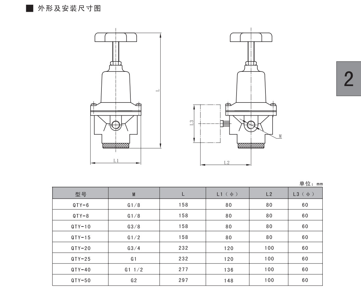 QTY減壓閥
