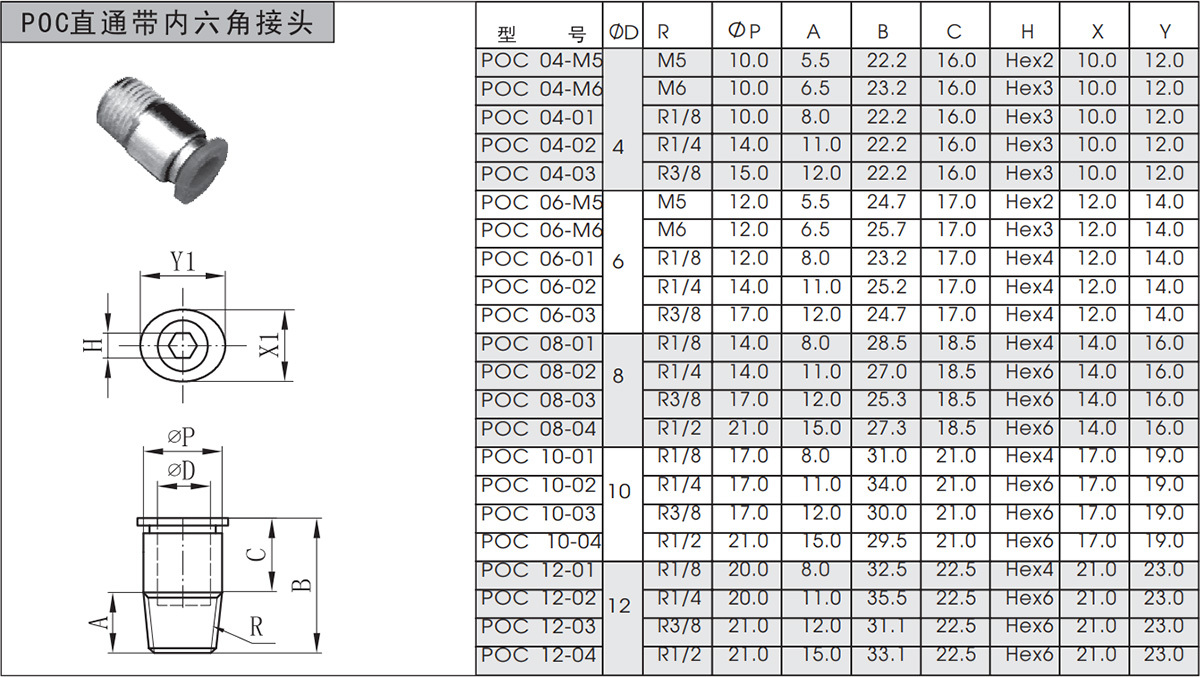 POC直通帶內(nèi)六角接頭