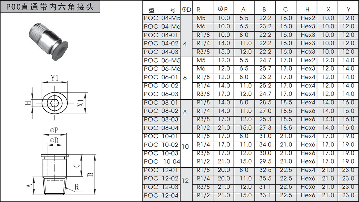 POC直通带内六角接头