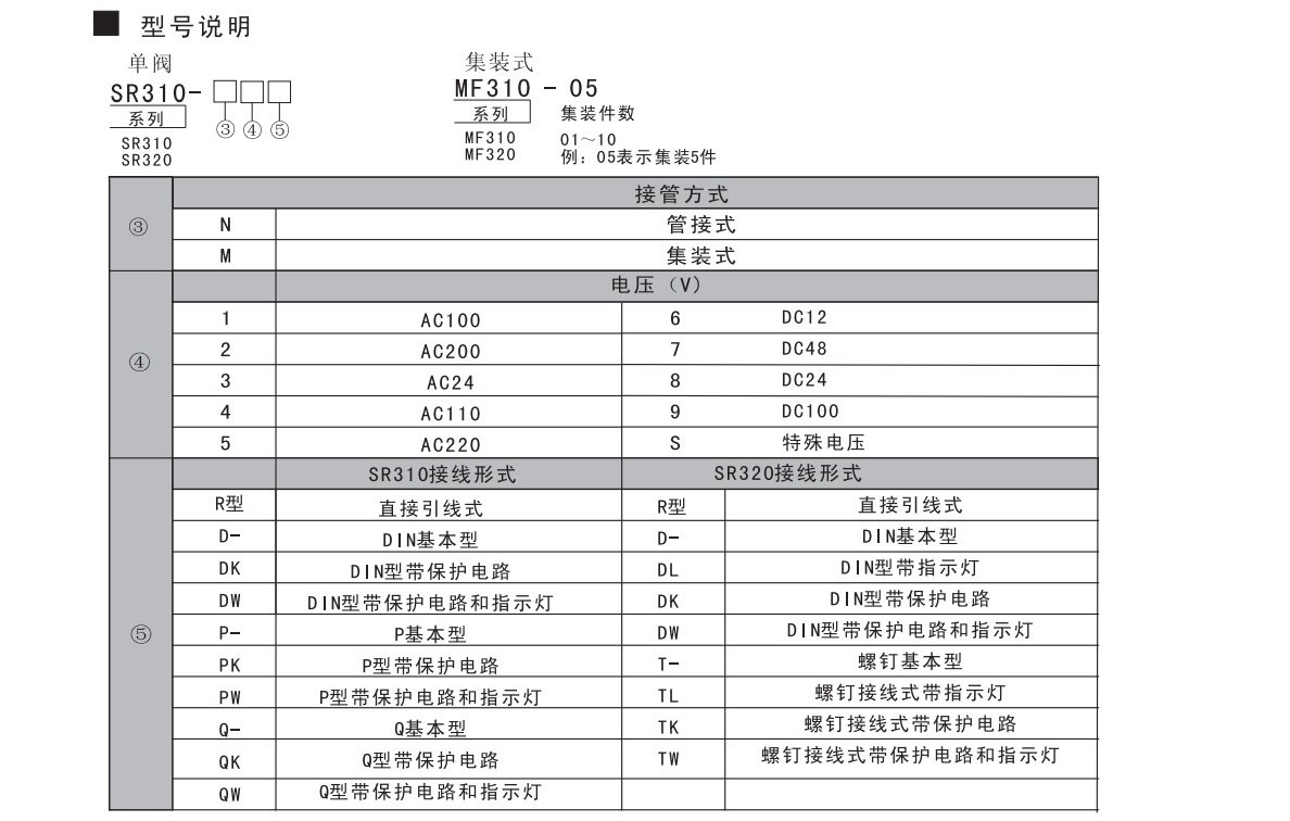 SR310/320 系列三通電磁換向閥