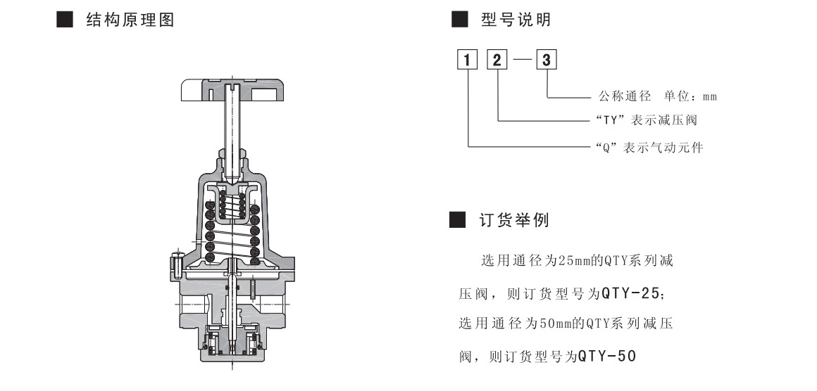 QTY減壓閥