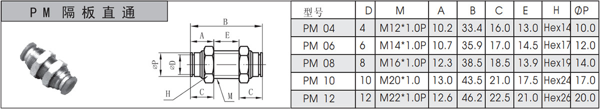 PM 隔板直通