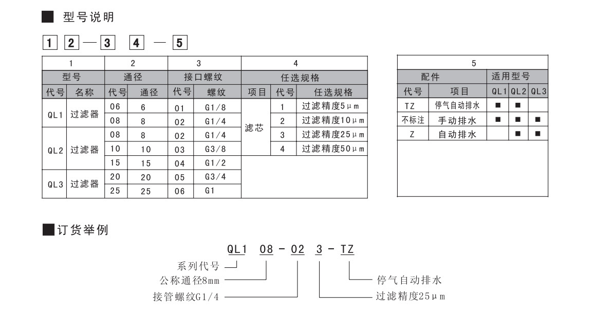 QL空氣過(guò)濾器
