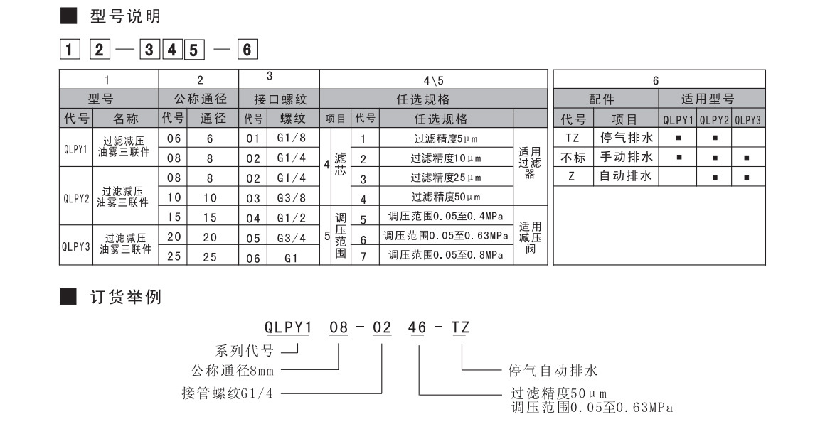 QLPY過濾、減壓、油霧三聯(lián)件