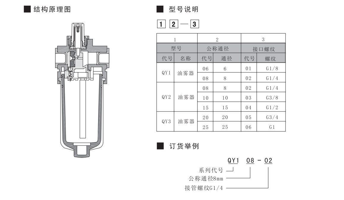 QY油霧器