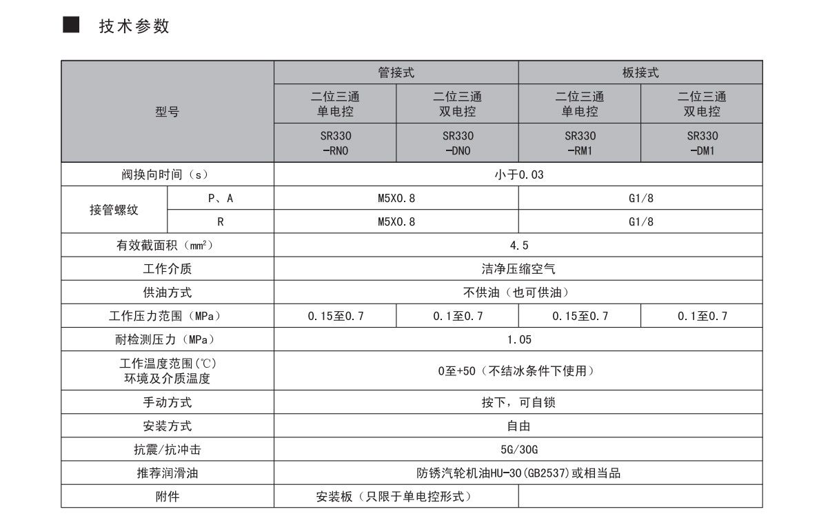 SR330三通小型電磁換向閥