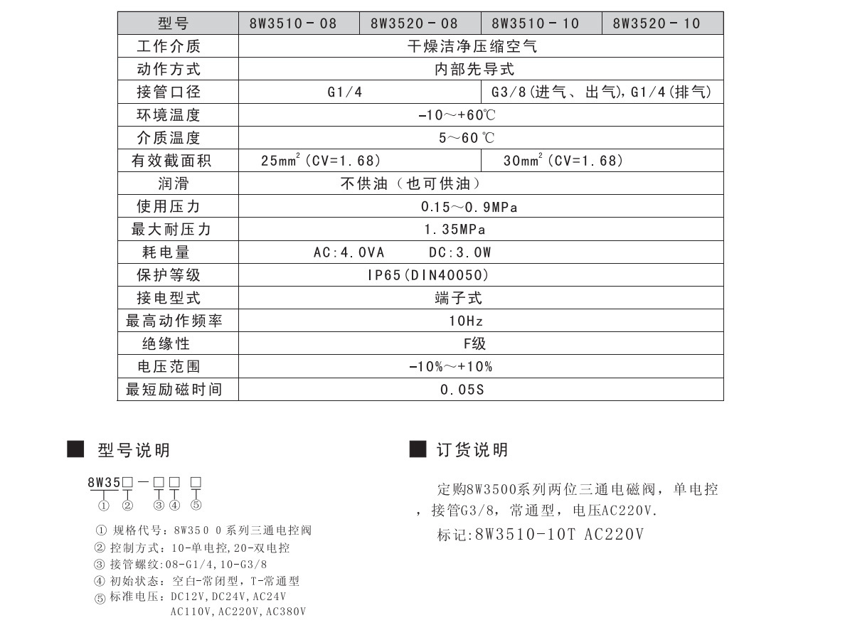 8W3500 系列二位三通電磁換向閥