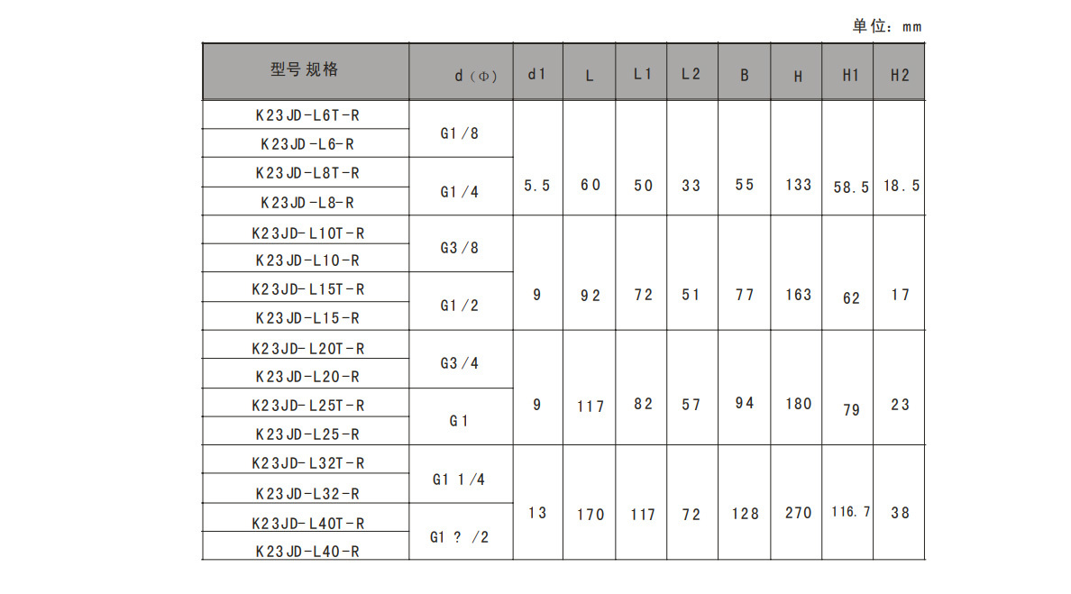 K23JD-R 系列二位三通電控截止閥