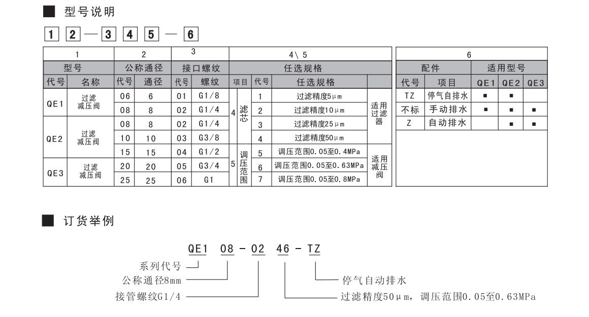 QE過濾減壓閥