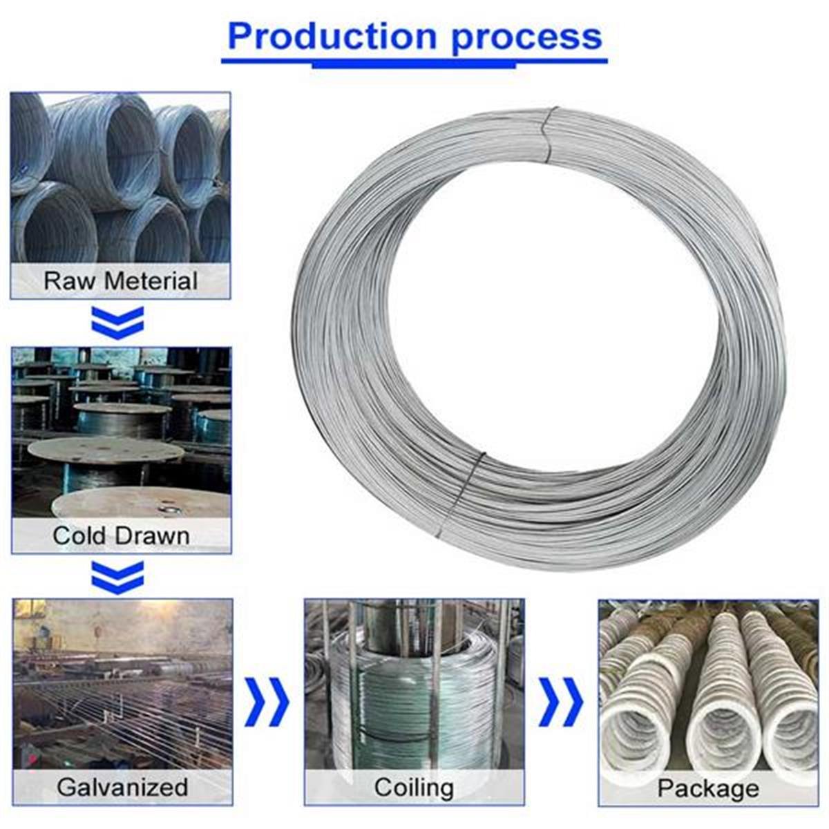 Wholesale 0.3mm 1mm 1.2mm 2.2mm 3.5mm 4mm 6mm GI Binding Iron Wire  Manufacturers-Sunshine imp/exp trade co.,Ltd, Iron wire