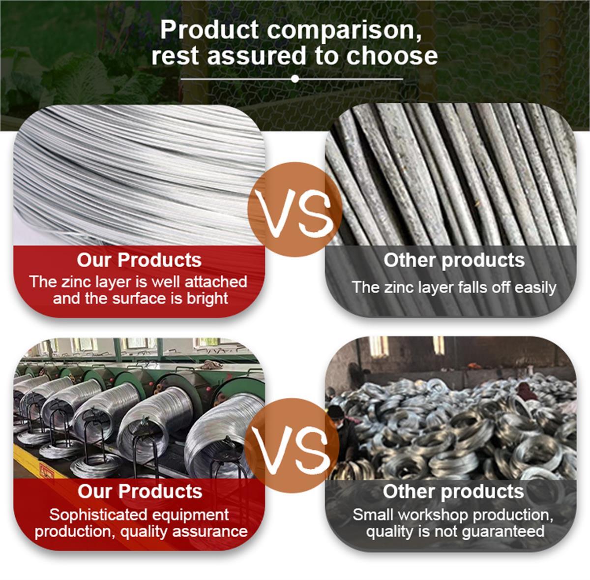 Galvanized Wire Vs Stainless Steel Wire - Systematic Group