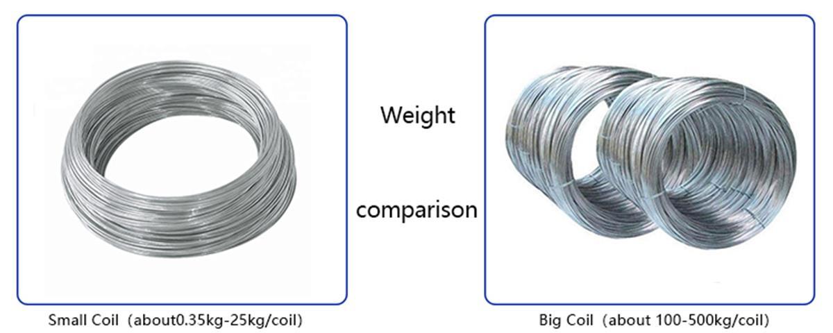 Galvanised Steel Wire, Fencing Line Wire, 5kg Coil