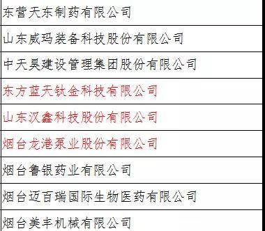 龙港股份入选2020年度山东省瞪羚企业