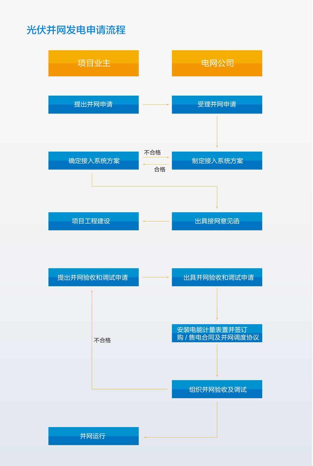 muyang