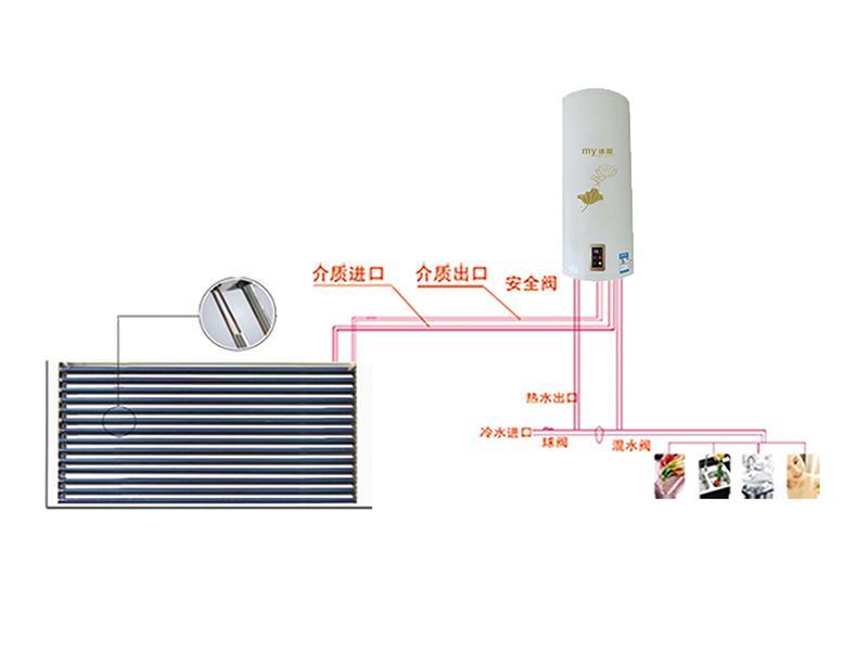 Natural circulation (vacuum tube type)