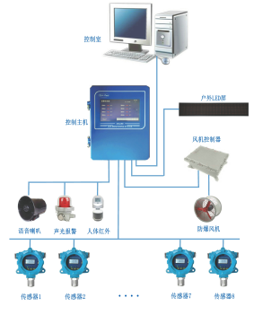 ZRML-3080多通道报警控制系统