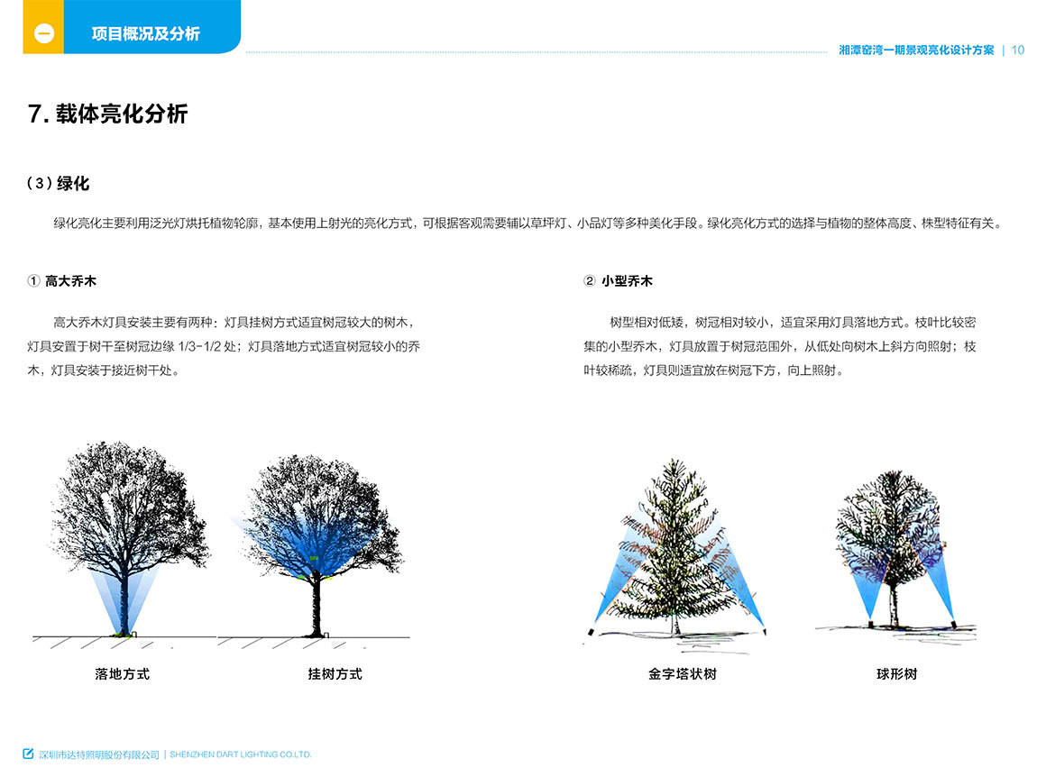 华为智慧照明