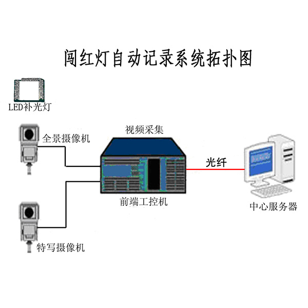 交通监控及抓拍