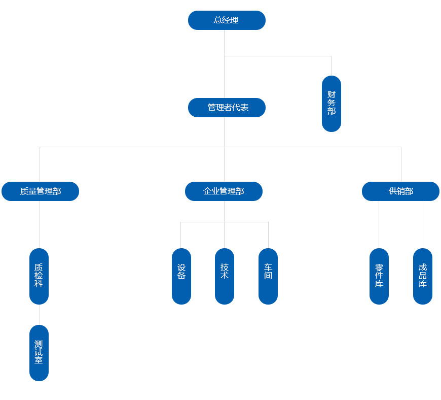 組織結(jié)構(gòu)