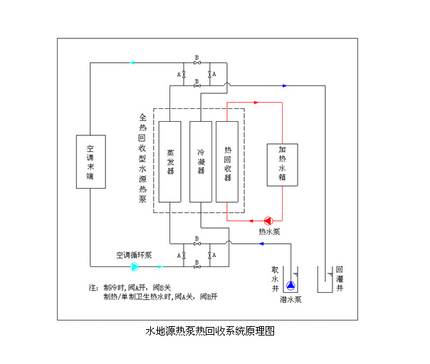 熱回收型殼管換熱器