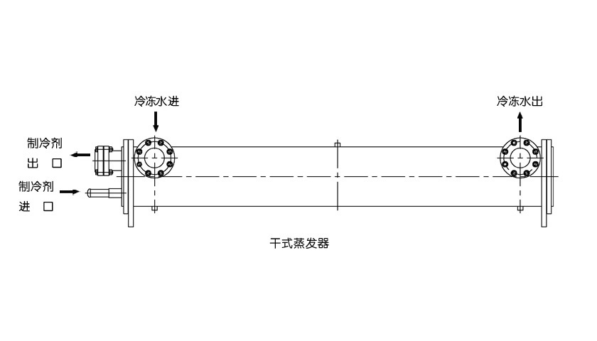 干式、滿液式、降膜式蒸發(fā)器工作原理、結(jié)構(gòu)