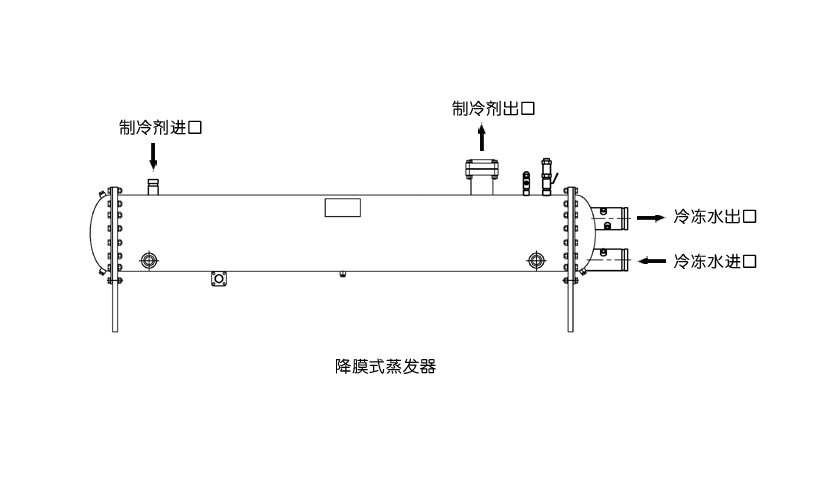 干式、滿液式、降膜式蒸發(fā)器工作原理、結(jié)構(gòu)