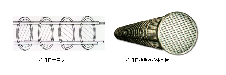 管壳式换热器管束支撑结构的发展
