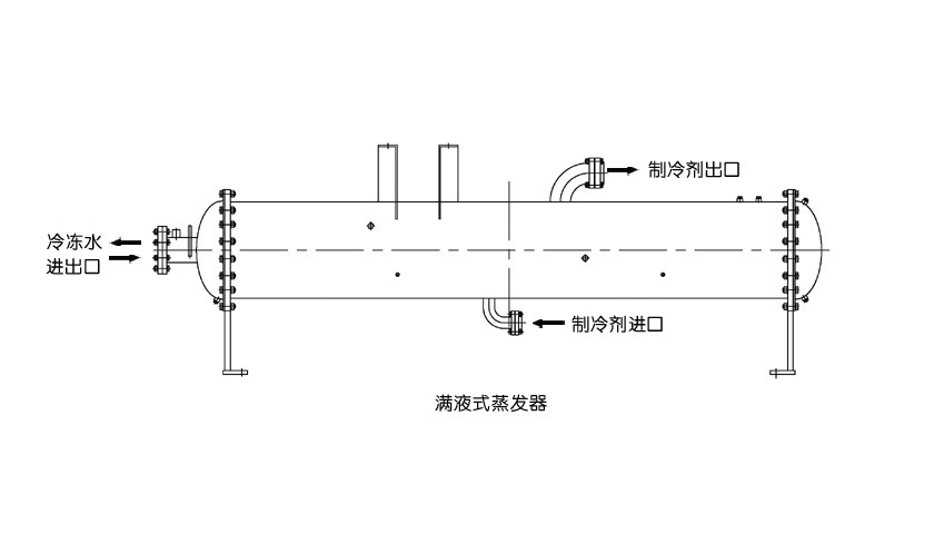 干式、滿液式、降膜式蒸發(fā)器工作原理、結(jié)構(gòu)