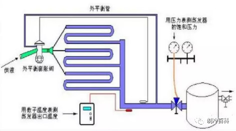 熱力膨脹閥怎么調(diào)試？冰堵/臟堵怎么處理