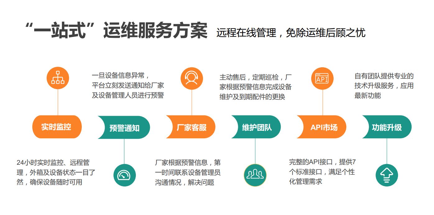 "一站式"運維服務方案 遠程在線管理,免除運維后顧之憂