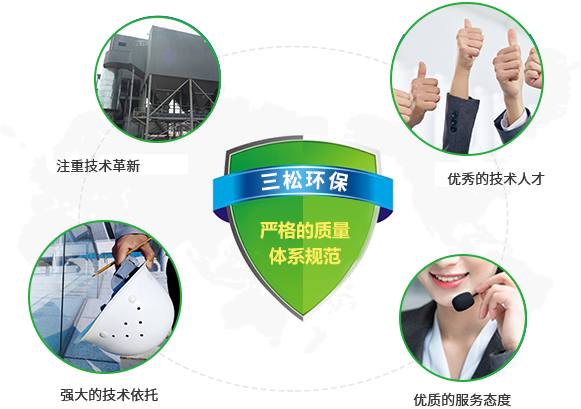 三松環保 三松環保